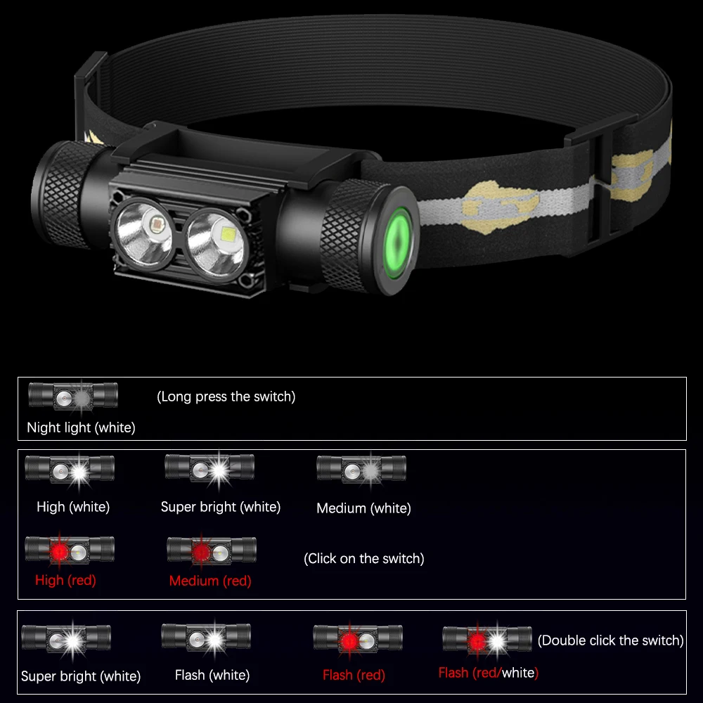Newest LED Mini Headlamp High Power White Red Headlight 18650 Rechargeable USB Type-C - Image 2