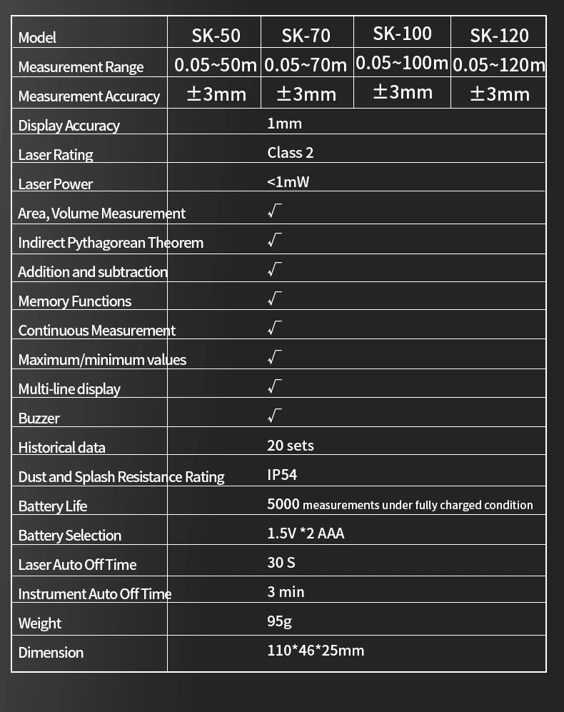 Snakol Laser Distance Meter 50m 70m 100m 120m Rangefinder Profesional Range Finder Digital Tape Measure - Image 26