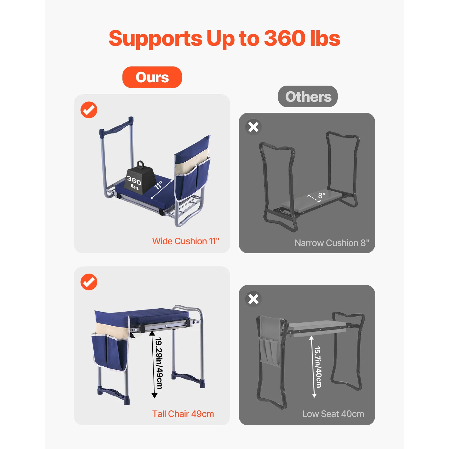 SucceBuy Garden Kneeler and Seat 11in Wide Thick Kneeling Pad Heavy Duty Garden Kneeling Stool - Image 3