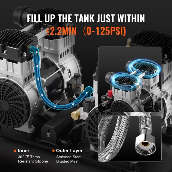 SucceBuy Air Compressor 750W/1450W/3000W Oil Free Air Compressor Quiet - Image 3