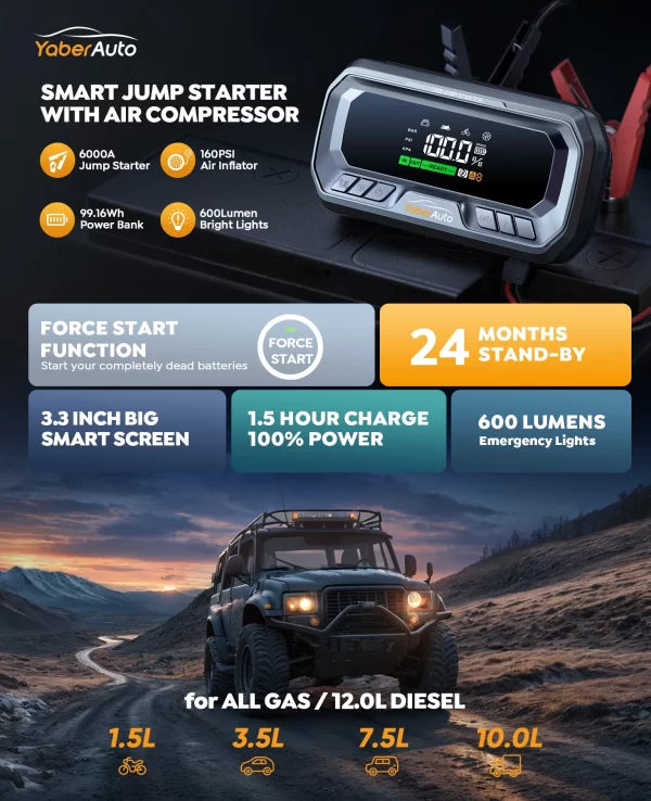 Yaber 4 In 1 6000A Jump Starter PD65W Power Bank 160PSI Air Compressor Tire Pump Portable Charger Car Booster Starting Device - Image 8