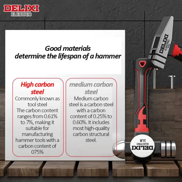 DELIXI ECECTRIC Multifunctional Mini Claw Hammer, Anti Slip And Shockproof Hammer,Magnetic - Image 2