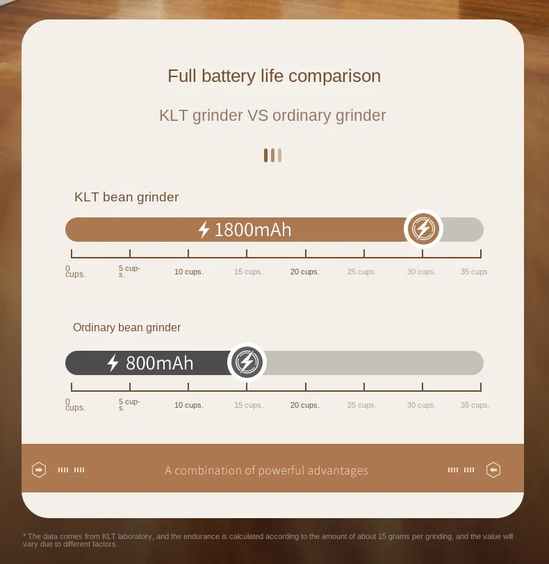 Portable 1800mAh Electric Coffee Bean Grinder 40 Gears External Adjustable Home Rechargeable Grinders - Image 17