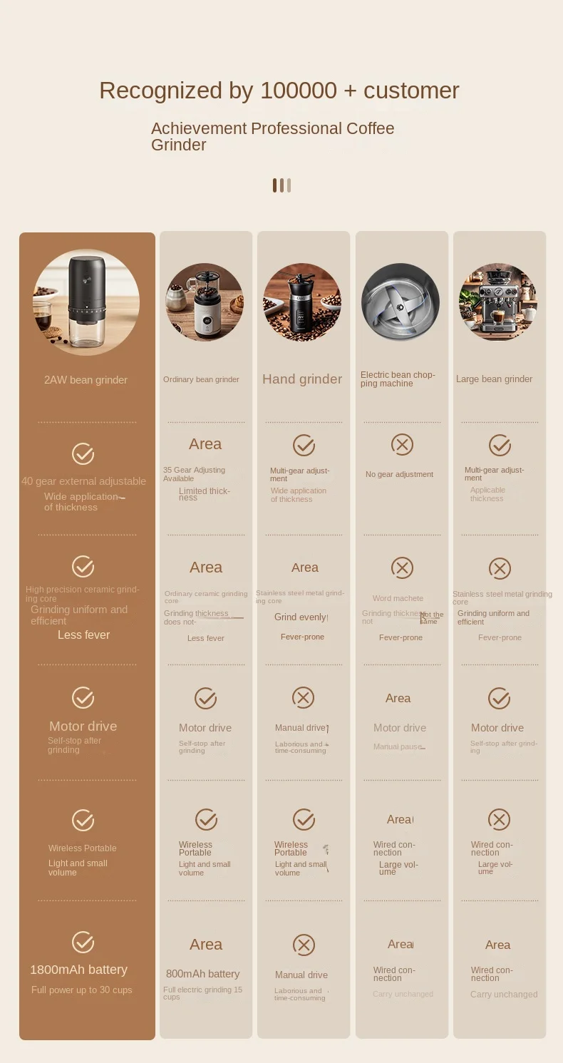 Portable 1800mAh Electric Coffee Bean Grinder 40 Gears External Adjustable Home Rechargeable Grinders - Image 12