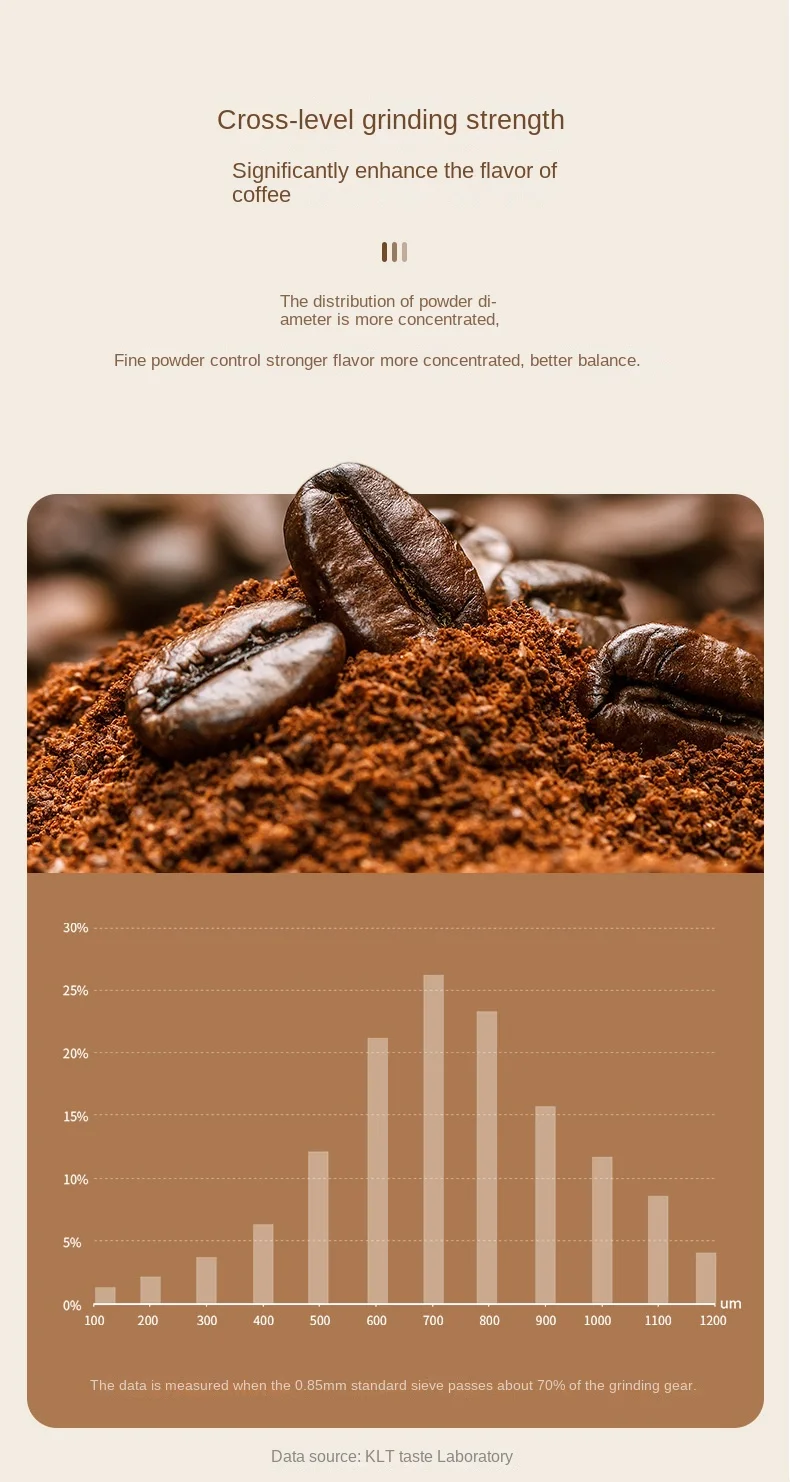 Portable 1800mAh Electric Coffee Bean Grinder 40 Gears External Adjustable Home Rechargeable Grinders - Image 20