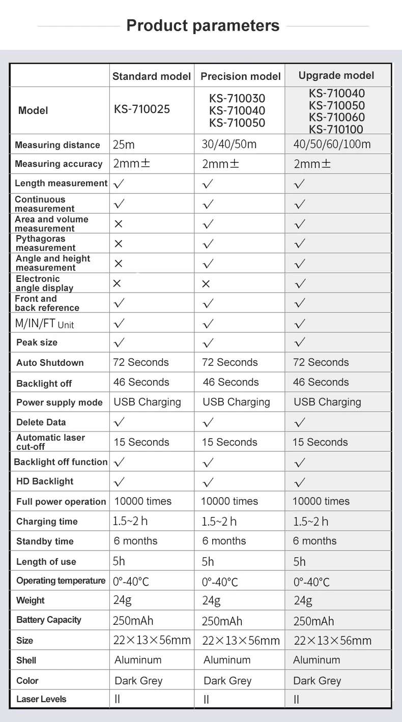 Mini Laser Rangefinder 30M High Precision Measurement Laser Distance 24g USB Rechargeable Handheld Distance Meter Smart Portable - Image 16