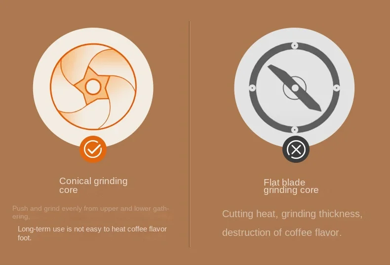 Portable 1800mAh Electric Coffee Bean Grinder 40 Gears External Adjustable Home Rechargeable Grinders - Image 22