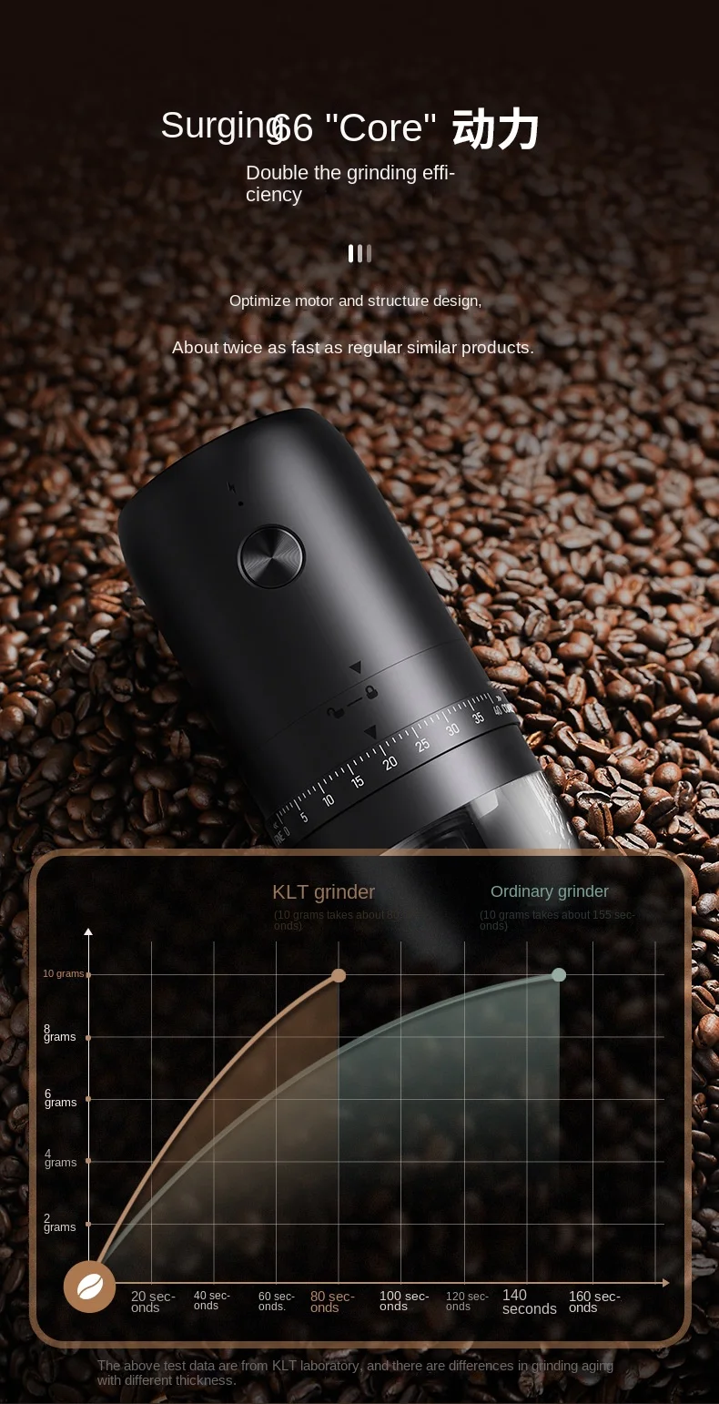 Portable 1800mAh Electric Coffee Bean Grinder 40 Gears External Adjustable Home Rechargeable Grinders - Image 23