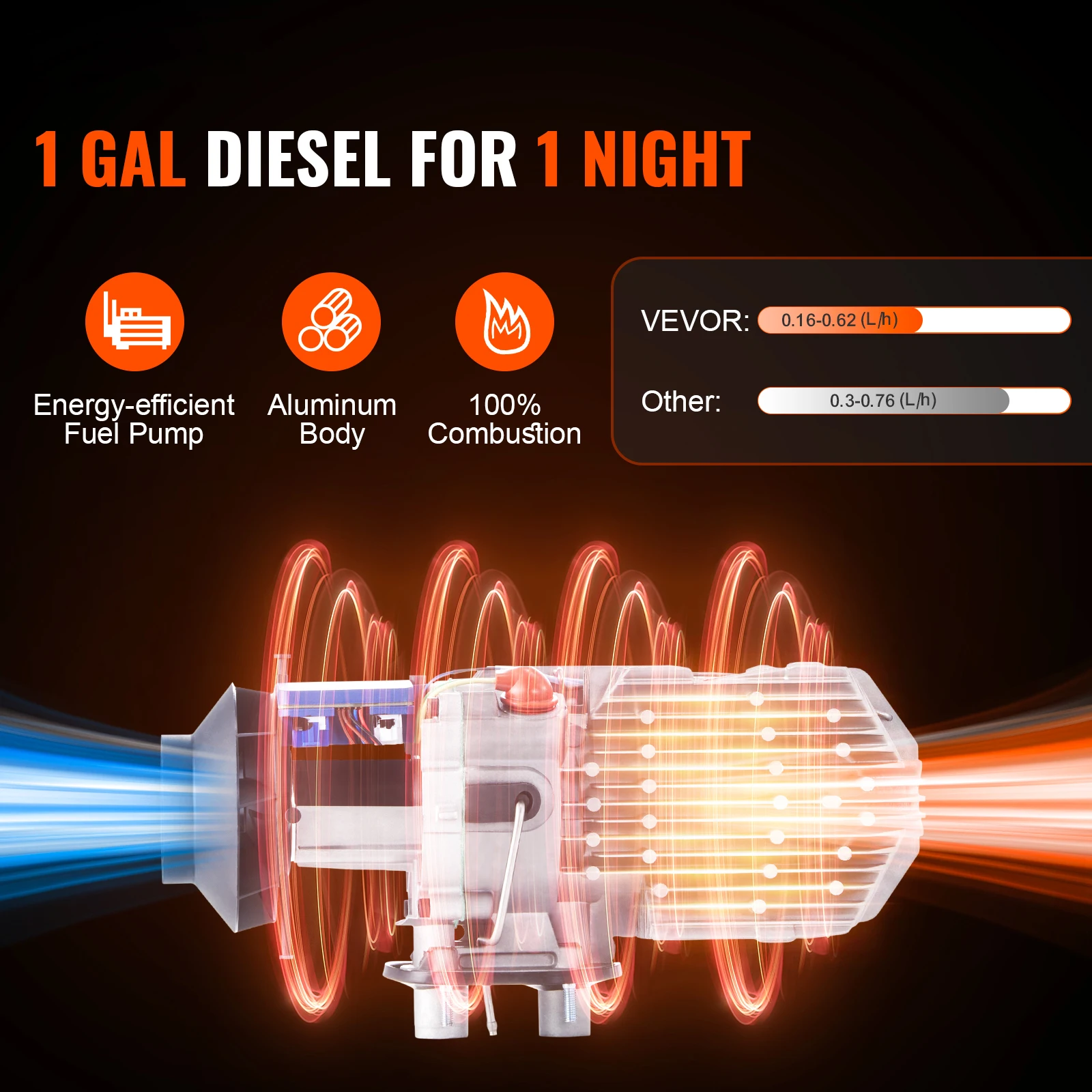 SucceBuy Diesel Air Heater 12V 5/8KW Diesel Heater Diesel Parking Heater Rapid Heating and Low Noise for RV Trailer Camper Van - Image 2