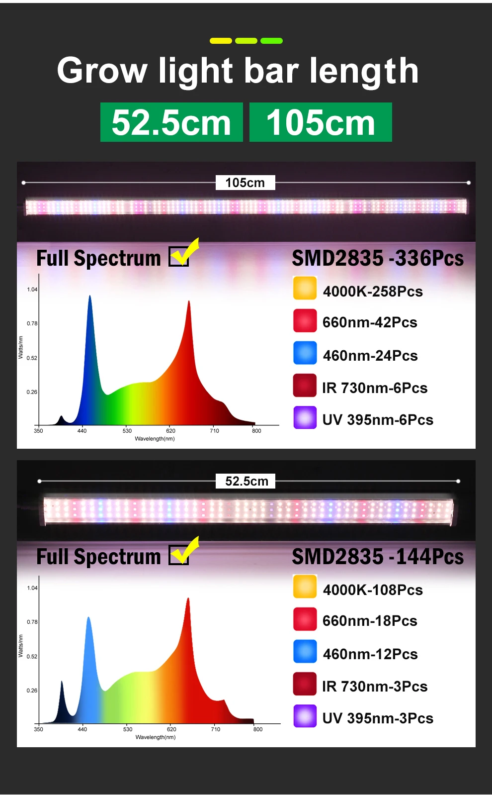 Full Spectrum Growth Lamp SMD2835 LED Lamp - Can Be Connected in Multiple Rows Greenhouse Flower Supplementary Light - Image 13
